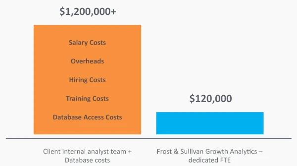 Frost & Sullivan Strategic Imperative 8