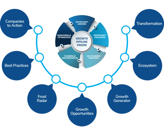 transformational-growth-journey-home The transformational growth journey powered by the growth pipeline engine